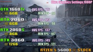 GTX 1660Ti vs RTX 2060 vs RTX 2060 SUPER vs RTX 3060 || NEW DRIVER || PC GAMES TEST ||