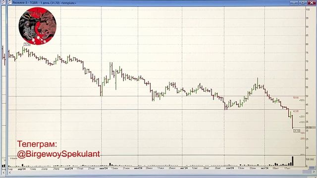 Анализ рынка акций ММВБ 22.10.2024. Курс доллара. Нефть. Индекс RTS. Теханализ акций / Trading News