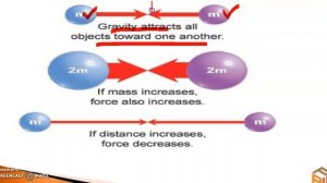 Mass and Weight |Physics X |Urdu /Hindi |Karachi Board |By Sir Muhammad Farman Rizvi