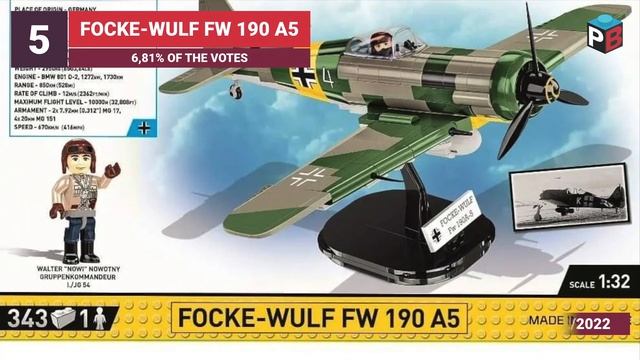 Best New COBI sets for Q1 2022 - TOP 10 Based on fans votes смотреть онлайн