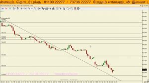 Mcx 14-05-2020-Technical Analysis-TrendiingWaves Stock Mcx-Tamil