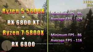 Ryzen 5 5600X + RX 6800 XT vs Ryzen 7 5800X + RX 6800 | PC Gaming Tested