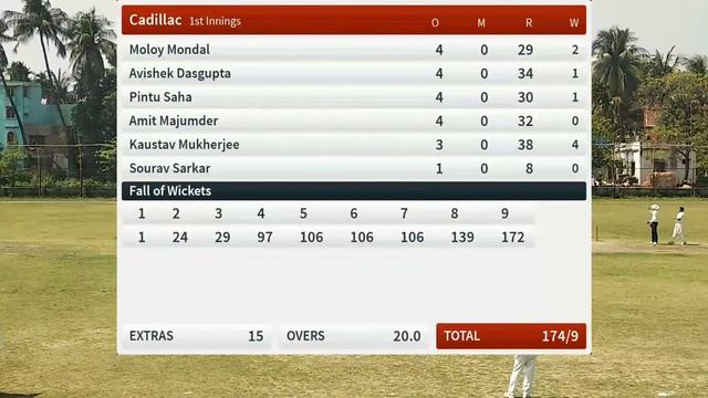 Live Cricket Match | Incrementum vs Cadillac | 12-Mar-22 10:04 AM 20 overs | CqubeLeague RED 21-22