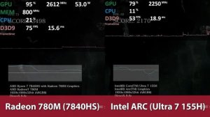 AMD Radeon 780M vs Intel ARC iGPU (Ultra 7 155H) - DirectX 9 Test - 32GB LPDDR5-6400 - RE 6