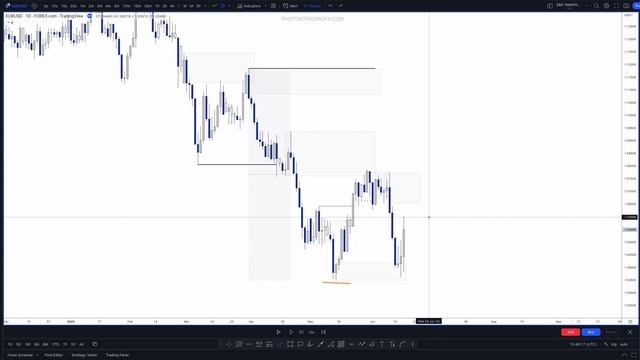 6._SD_Structure_Zones_-_Walkthrough_Pt1