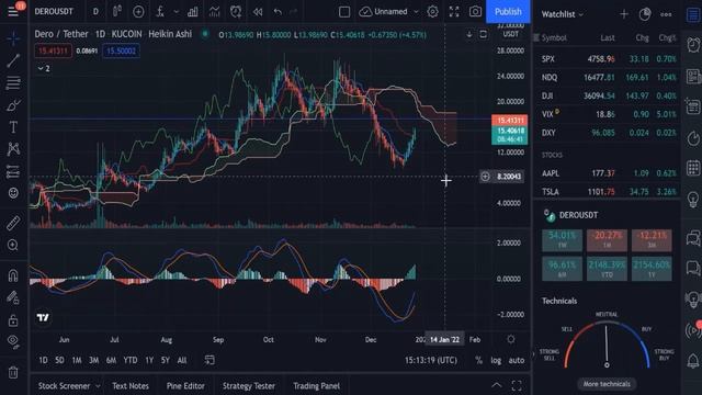 Monero, Pirate Chain, Dero, Epic Cash, Equilibria, Ghost, Cloak Technical Update + Fed Lying Again! смотреть онлайн
