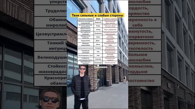 Твои сильные и слабые стороны 😎 #психология #гороскоп #астрология