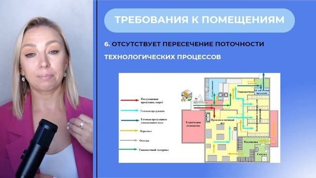 Какие требования предъявляются к помещениям общепита по СанПин и ТРТС?