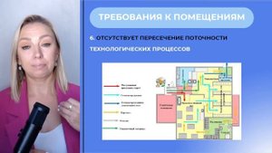 Какие требования предъявляются к помещениям общепита по СанПин и ТРТС?