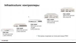 Вебинар Презентация продуктов Fortinet - защита от современных угроз