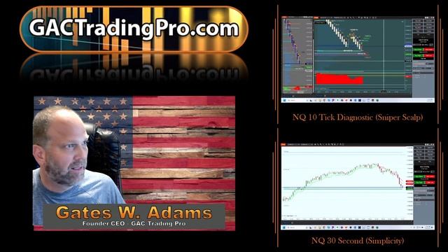 GAC Trading Pro's Evolution смотреть онлайн