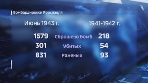 Ярославль в годы войны