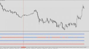 Подвальный индикатор Genesis не перерисовывает  Его сигналы рекомендуют