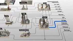 Общая схема работы НПЗ