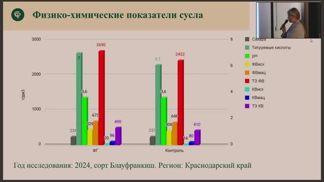 Лилия Погорелова "Букет создается на лозе"