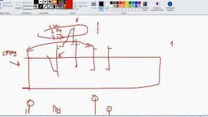 Зоны покупок и продаж  Как определить кто сильнее VSA  Побарный анализ