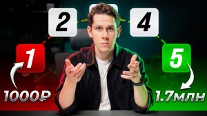 Делайте это в рекламе КАЖДЫЙ раз, когда продаете!