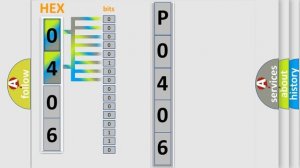 DTC Mazda P0406 Short Explanation