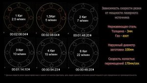 Какая мощность лазерного источника нужна для резки нержавейки 3мм? Видео процесса. Выбор мощности.