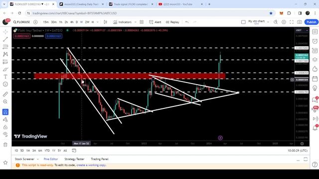 Massive Bull Run Of FLOKI Crypto Coin смотреть онлайн