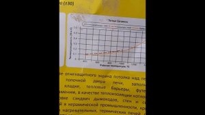 эксперементальная футеровка для газового горна