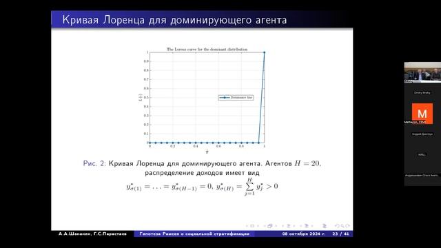 Семинар Математическая экономика, 8.10.2024, доклад Г. С. Парастаева, А. А. Шананина (МФТИ, ВМК МГУ)