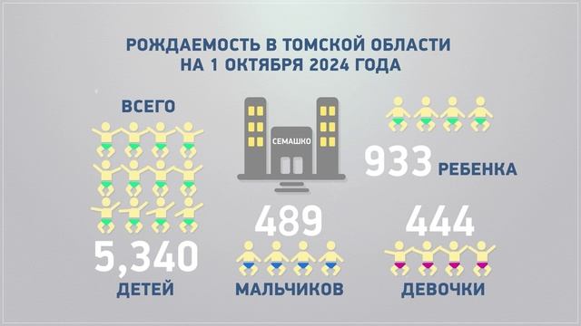 В роддоме Семашко выписали тысячного ребёнка