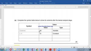 Hsc P3 Translators  symbol table exam papers