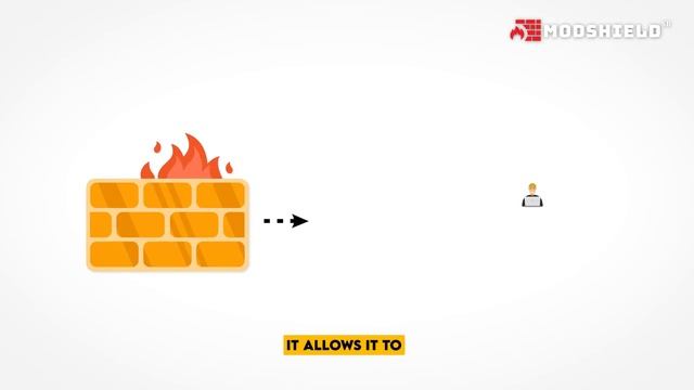 How Does A WAF Inspect Traffic |  Web Application Firewall (WAF) | ModshieldSB