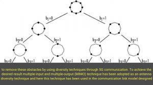 Development of 5G Communication in the Tropical Regions with a Link Budget