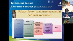 Basic Concept of Consumer Behavior