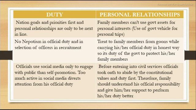FCI AGM | MANAGEMENT AND ETHICS | PUBLIC SERVICE VALUES & ETHICS IN PUBLIC ADMINISTRATION | PART -