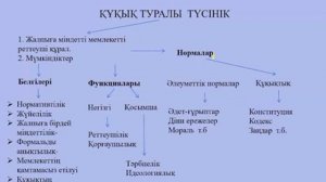 ҰБТ-ға дайындық “ҚҰҚЫҚ НЕГІЗДЕРІ”    Жиі келетін ТАҚЫРЫПТАР