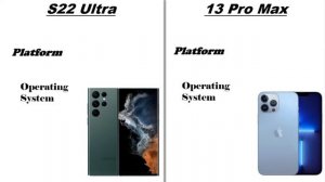 Galaxy S22 Ultra Vs iPhone 13 Pro Max || full comparison video