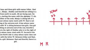 group 3 exam ( april 23rd ) || seating arrangement question