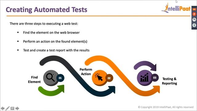 Selenium WebDriver Architecture | Selenium WebDriver Tutorial | Selenium Training | Intellipaat