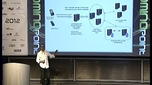 IBM Lotus Traveler High Availability in a nutshell #dd12 - Rene Winkelmeyer смотреть онлайн