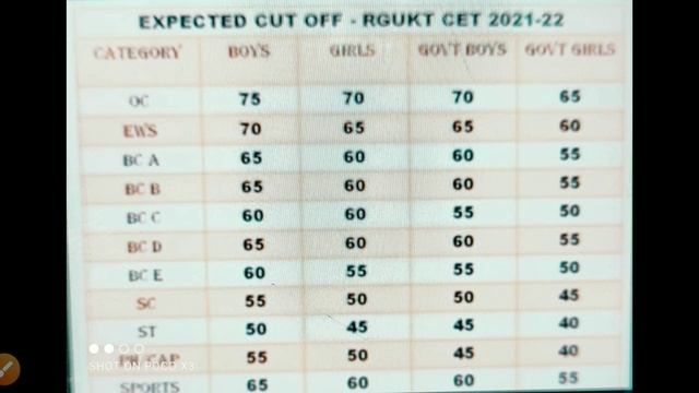 Rgukt exam cutoff marks | How much rank to get seat in iiit | iiit results