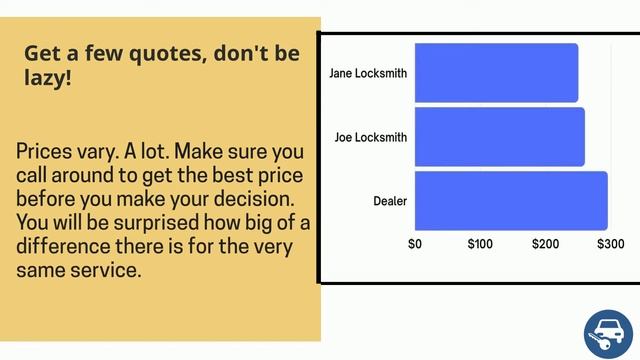 Plymouth Turismo Key Replacement - How to Get a New Key. (Tips to Save Money, Costs, Keys & More.) смотреть онлайн