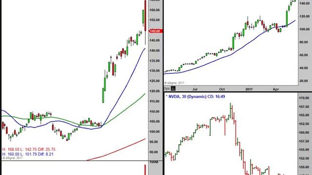MasterTrader Morning Stock Market Update 6-12-17 смотреть онлайн
