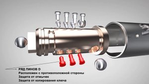 Механизм секрета CRYPTEX 2.0 от компании ФЛИМ. Разработан и произведён в России.