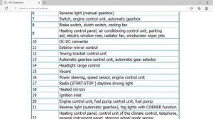 2013 Seat Toledo Fuse Box Info | Fuses | Location | Diagrams | Layout