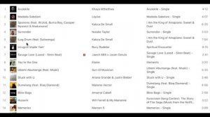 Amarrai Cabell makes the UK itunes chart and gets second south africa #1 :)