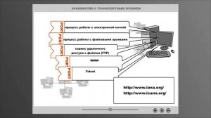 Знакомство с транспортным уровнем