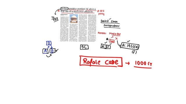 The Hindu Analysis in Telugu by Srinivas Sir | 06th November 2022 | UPSC | APPSC | TSPSC | #ias
