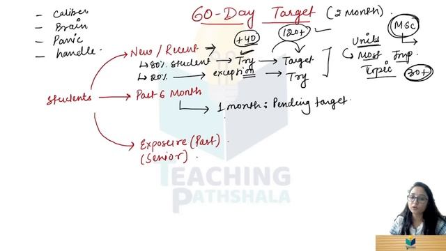 2 months Ideal Preparation strategy for CSIR NET Dec 2023 || Last 2 Month का Use कैसे करें ?