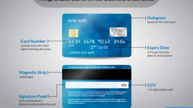 How do I activate my American Express card online? смотреть онлайн