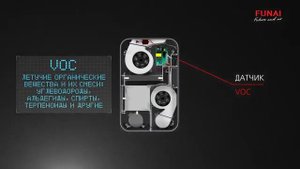 Приточно вытяжная вентиляционная установка FUNAI FUJI ERW-150. Оренбург компания"ИМПЕРИЯ КЛИМАТА"