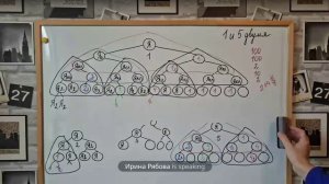 "МАРКЕТИНГ.GAMEBOX ПО КОСТОЧКАМ"💣💣💣СТРАТЕГИЯ 1 И 5 УРОВЕНЬ💣💣💣