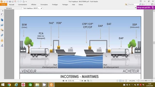 TECHNIQUES LOGISTIQUES A L'INTERNATIONAL/ LES INCOTERMS/ TSC2 (VIDEO 4) смотреть онлайн
